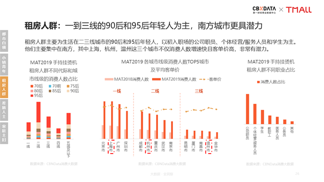 新居家旅行必备：手持挂烫机引领衣护新风潮| CBNData报告