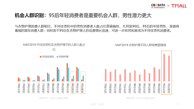 新居家旅行必备：手持挂烫机引领衣护新风潮| CBNData报告