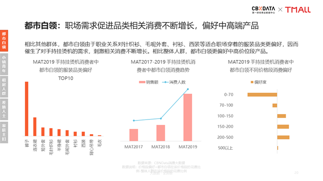 新居家旅行必备：手持挂烫机引领衣护新风潮| CBNData报告