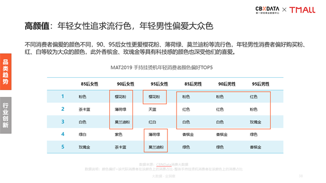 新居家旅行必备：手持挂烫机引领衣护新风潮| CBNData报告