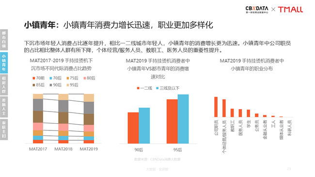新居家旅行必备：手持挂烫机引领衣护新风潮| CBNData报告