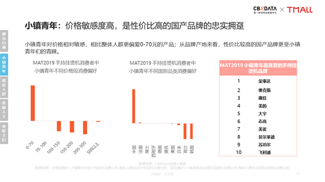 新居家旅行必备：手持挂烫机引领衣护新风潮| CBNData报告