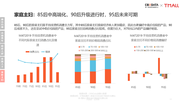 新居家旅行必备：手持挂烫机引领衣护新风潮| CBNData报告