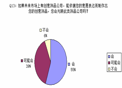 蒂芒一“饰”真爱，源自于心