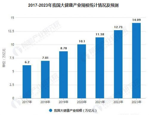 健行天下 网动全球——迪芬娜集团四大健康战略发布会盛大开幕