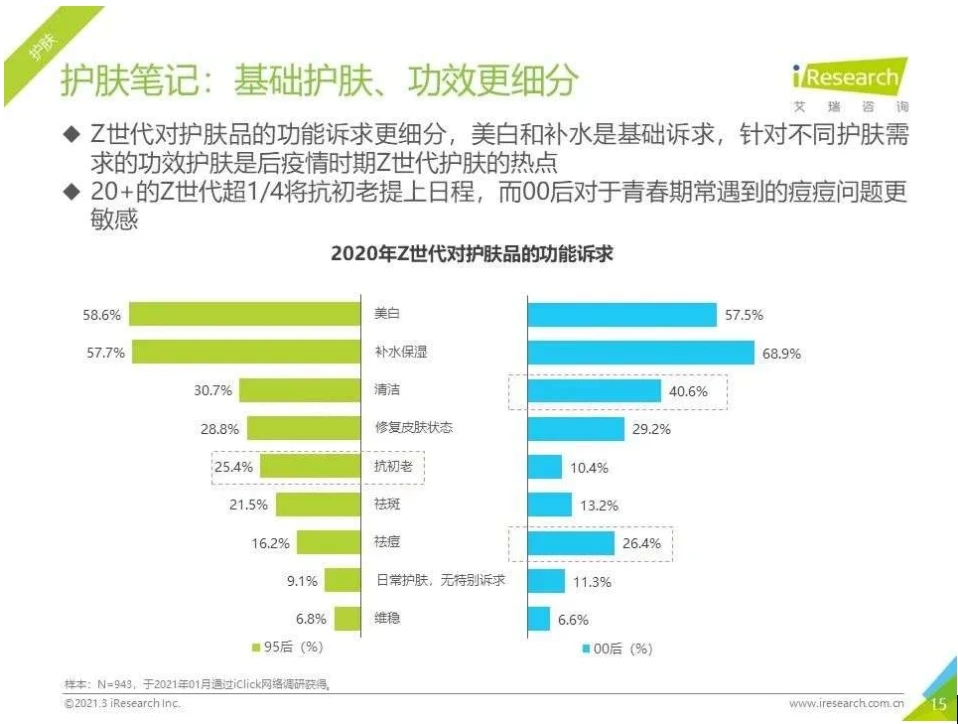 薇安洛面膜，来自生物护肤的“黑科技”，抵抗初老，唤醒