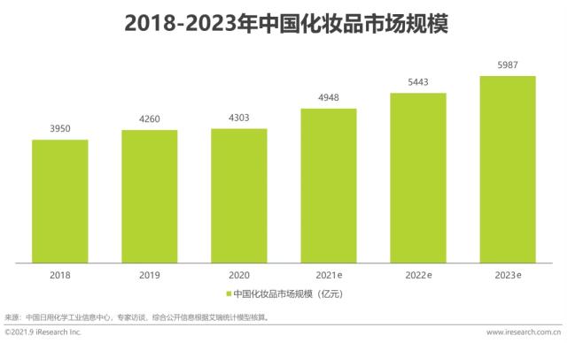 新中式养肤，角楼芭比何以走在前列？