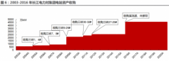 北京和众汇富：涨到何时是个头？也许只有山无棱、天地合