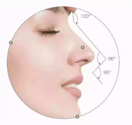 隆鼻会影响鼻部正常功能吗？