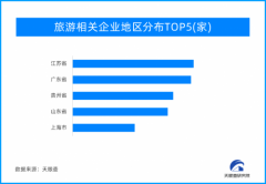 天眼新知 |春节消费开门红 2023年消费市场渐复苏